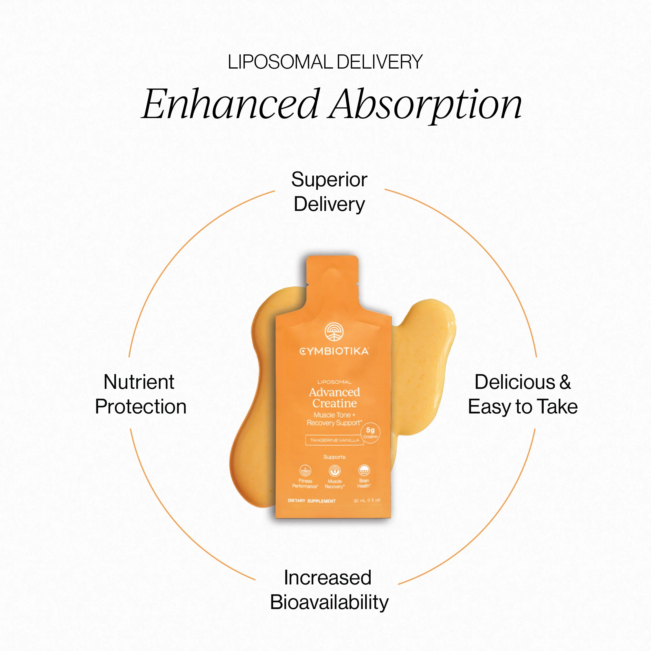 Liposomal Advanced Creatine - Image 4