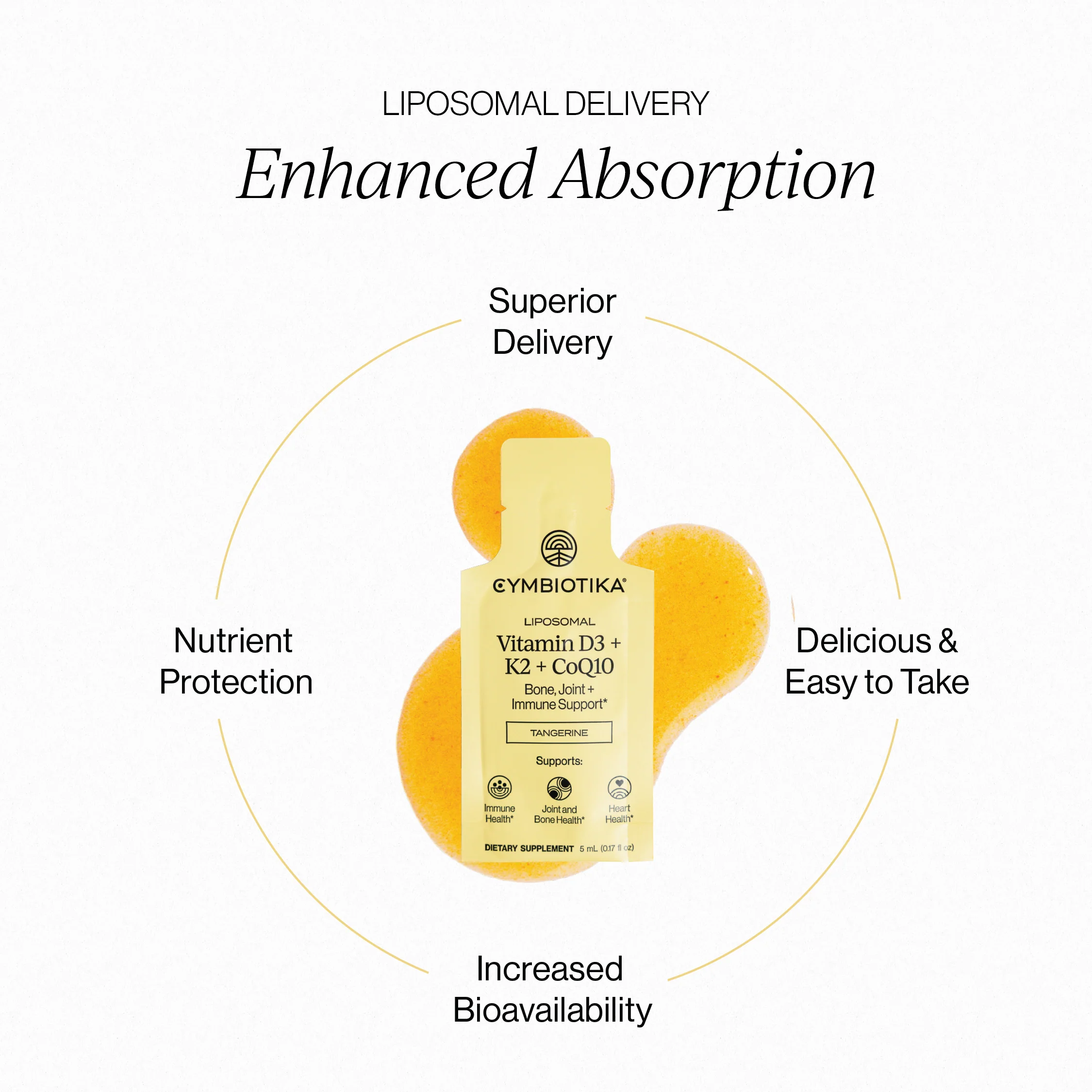 Liposomal Vitamin D3 + K2 + CoQ10 - Image 5