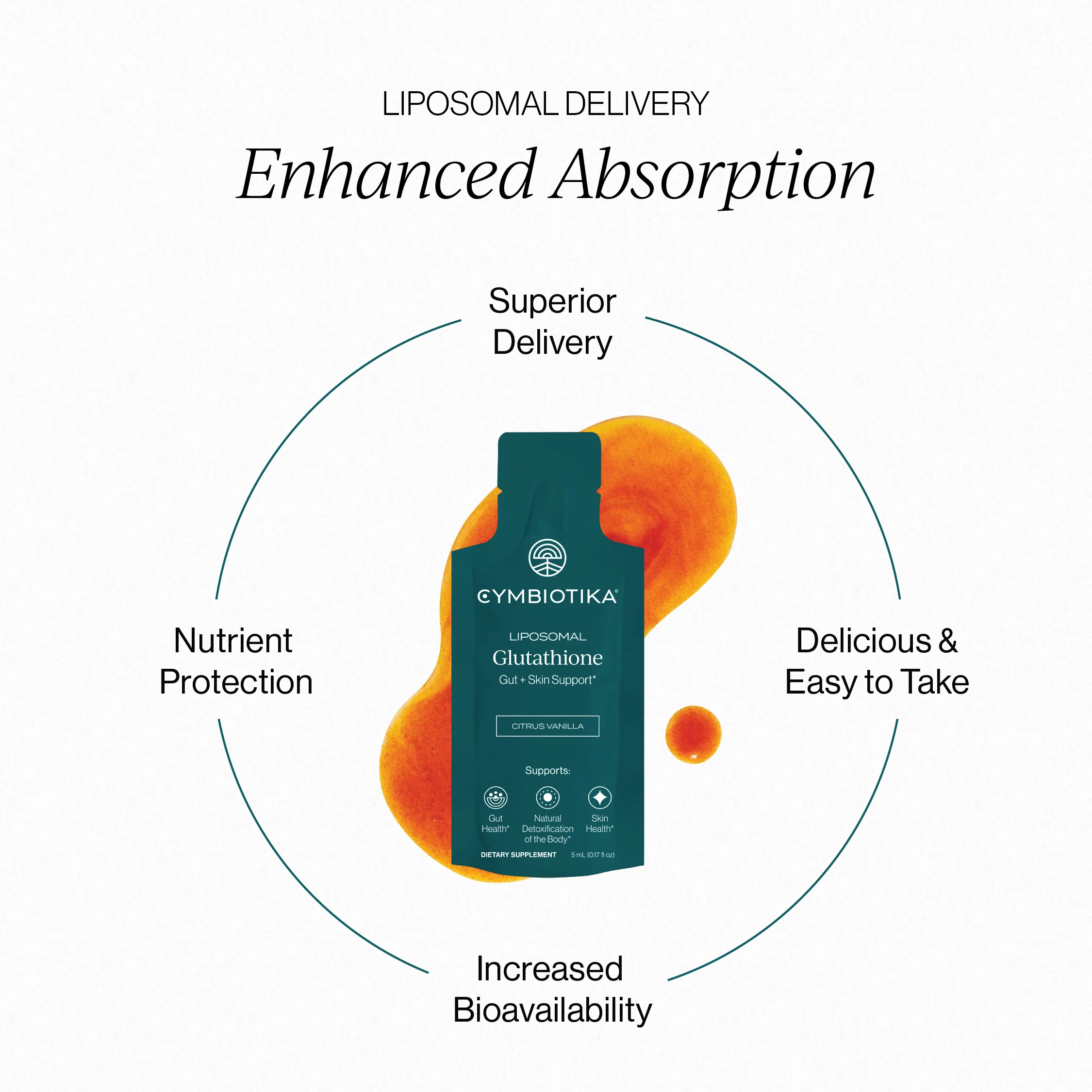 Liposomal Glutathione - Image 5
