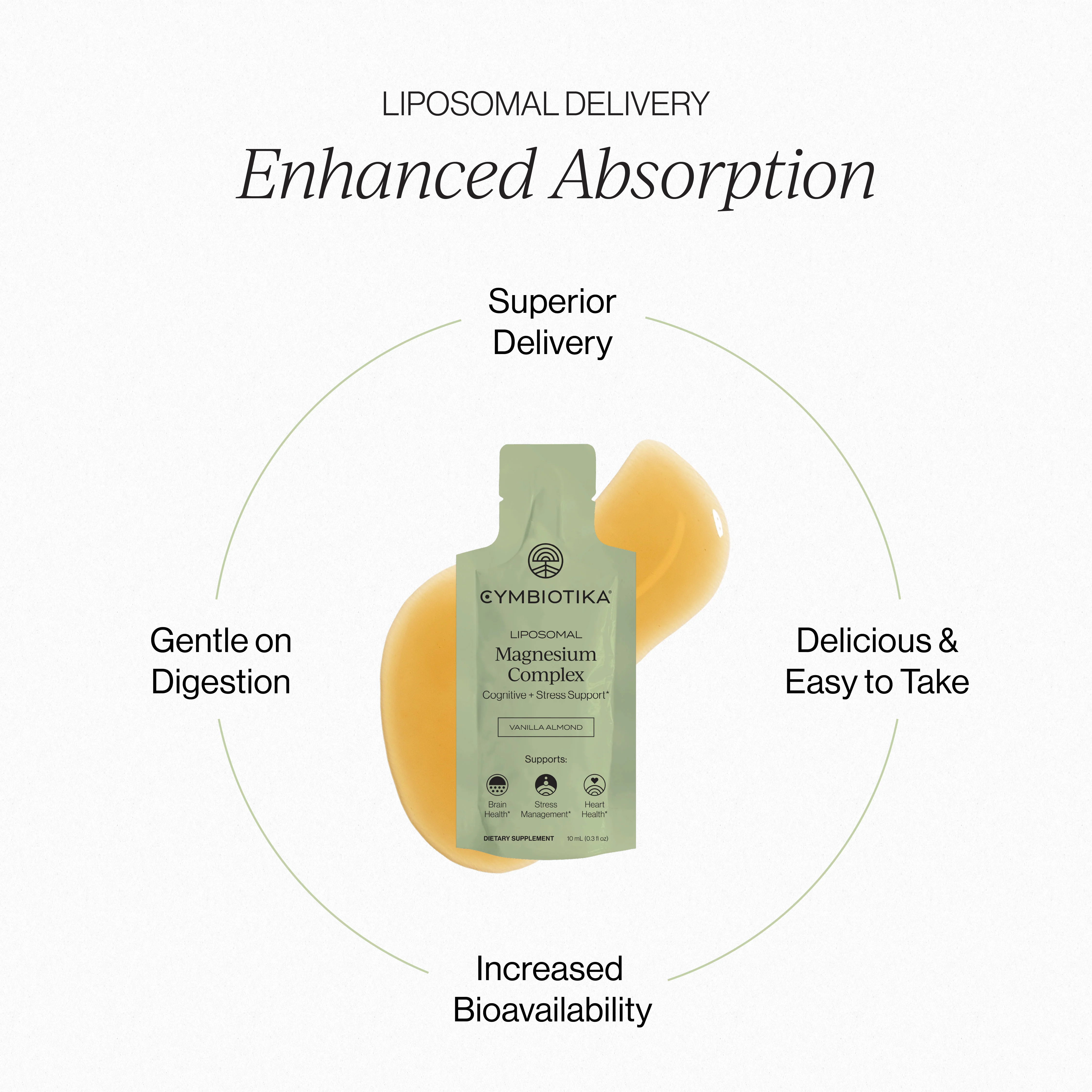 Liposomal Magnesium Complex - Image 5