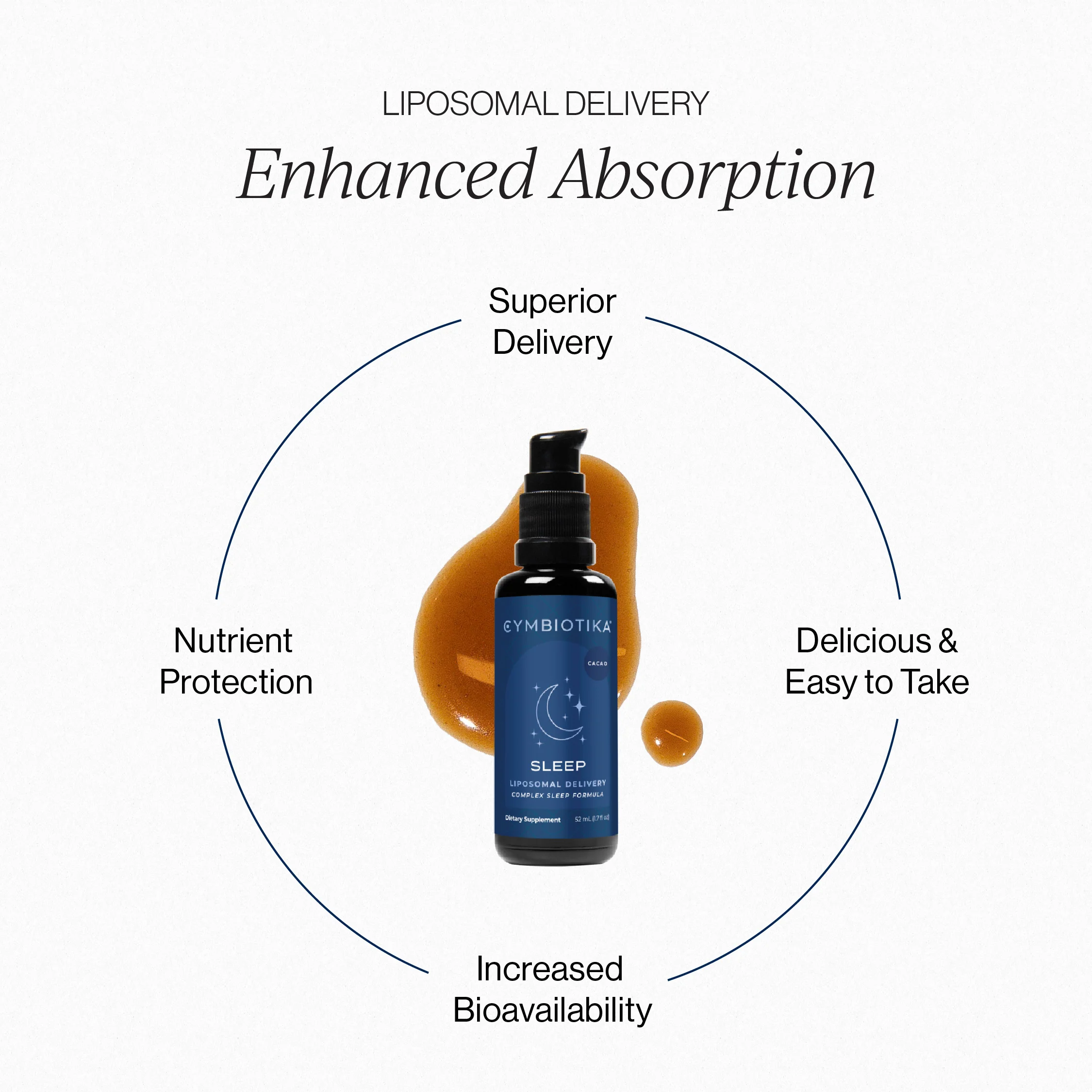 Liposomal Sleep - Image 4