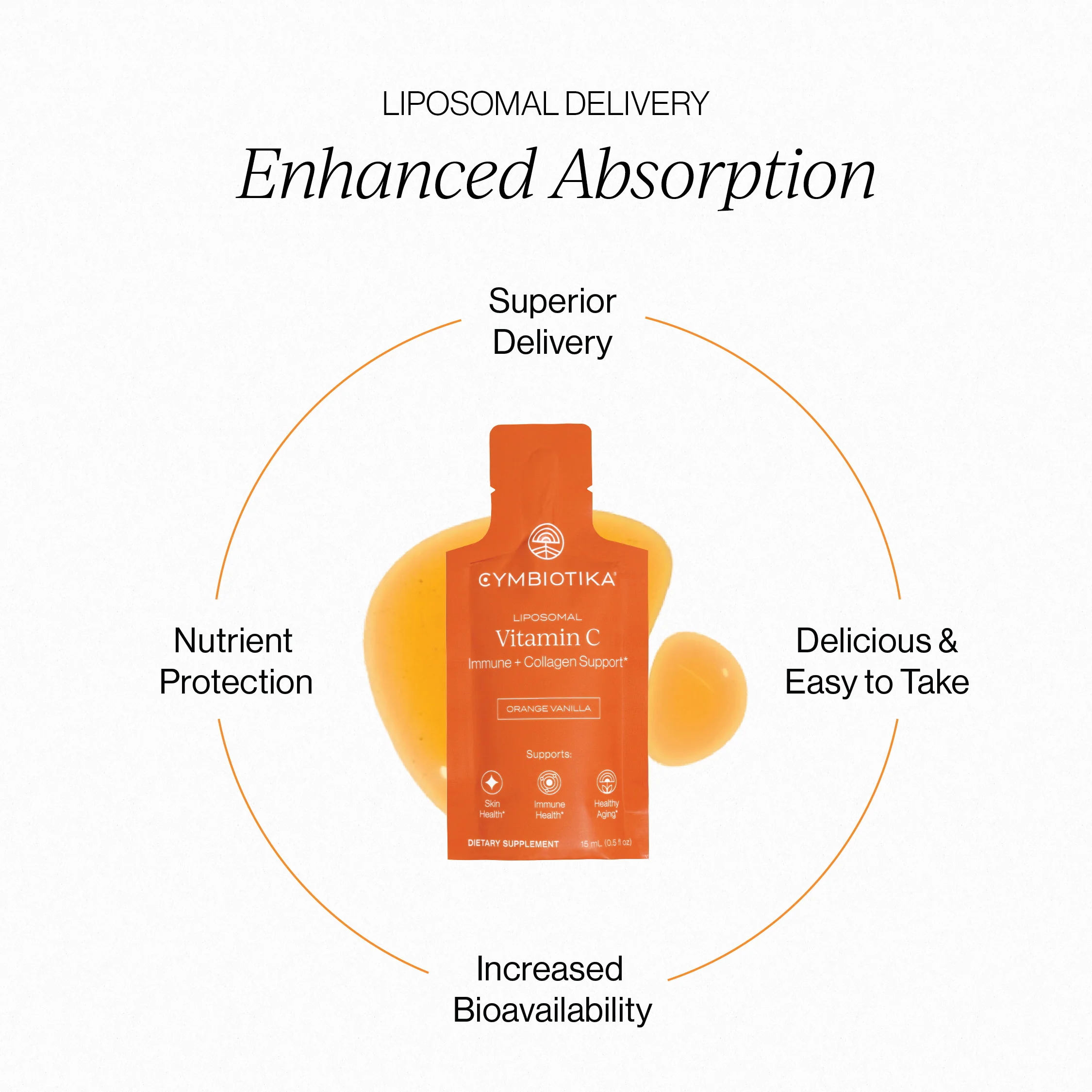 Liposomal Vitamin C - Image 4